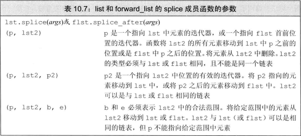splice操作